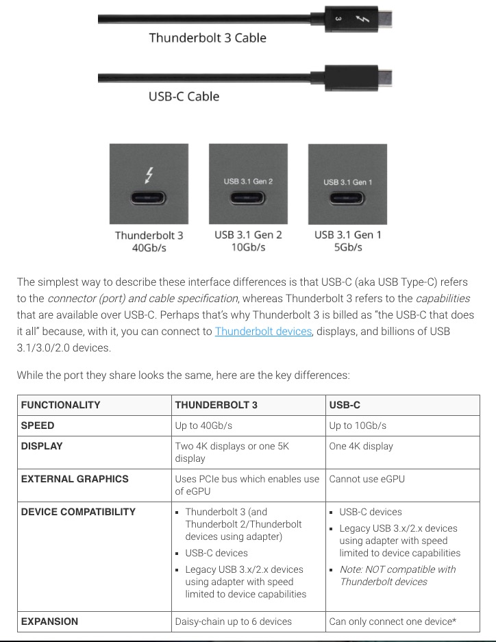 Thunderbolt 3 and USB-C: What’s the Difference?